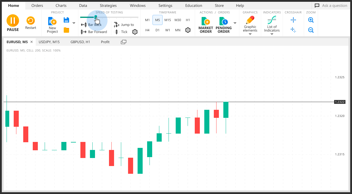 ForexTester