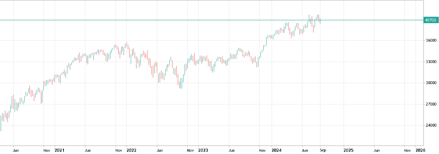 DowJones30